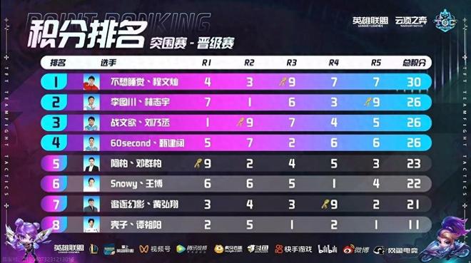 的尴尬境地