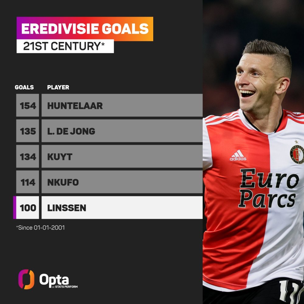 开的状态 开的状态