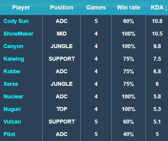 俱乐部很难 俱乐部很难