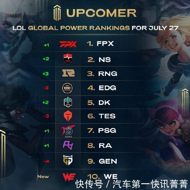 次入选职业 次入选职业