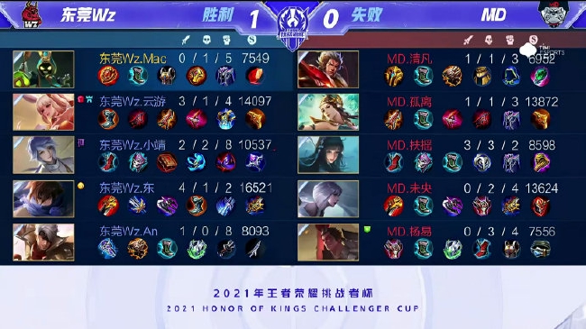 作为替补球 作为替补球