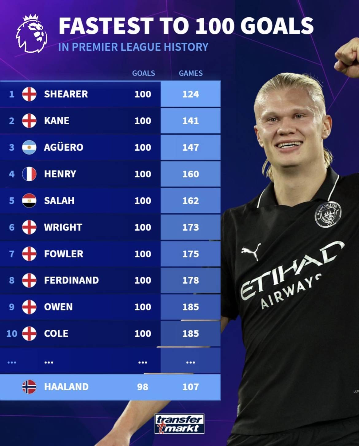 顶级得分手 顶级得分手